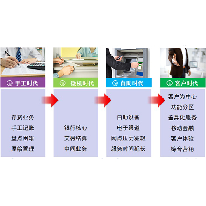 南天商业银行智慧网点解决方案;章鱼通解决方案