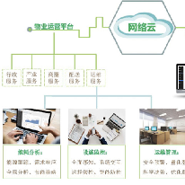 智慧空间EBA管理系统解决方案;章鱼通解决方案