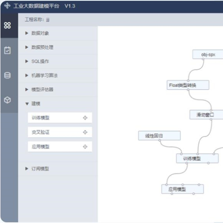寄云工业数据分析建模;人工智能与机器人产业平台智能产品