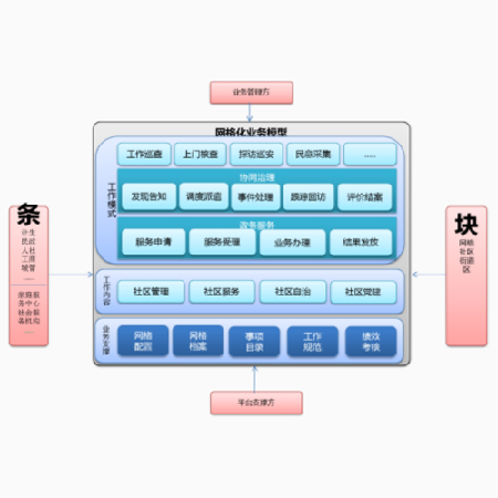 网格化管理系统;章鱼通智能产品