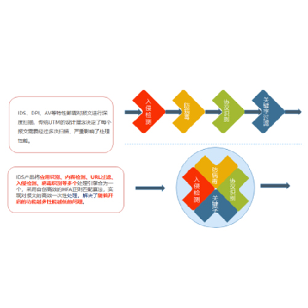 入侵检测系统;章鱼通智能产品