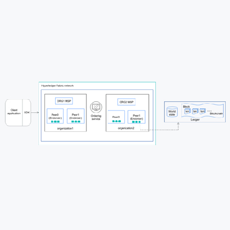 Hyperledger Fabric;人工智能与机器人产业平台智能产品