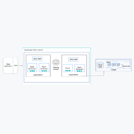 Hyperledger Fabric;章鱼通智能产品