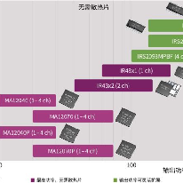 D类音频放大器解决方案;章鱼通解决方案