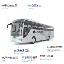 商用车先进驾驶辅助系统 解决方案;人工智能与机器人产业平台解决方案