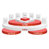 电子病历系统;人工智能与机器人产业平台解决方案