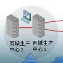 金融行业;人工智能与机器人产业平台解决方案