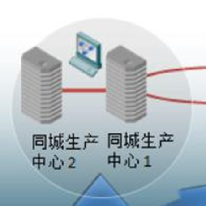 金融行业;章鱼通解决方案