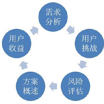 数据中心;人工智能与机器人产业平台解决方案