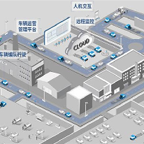 厂区无人物流解决方案;人工智能与机器人产业平台解决方案