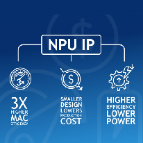 神经网络处理器 (NPU);人工智能与机器人产业平台解决方案