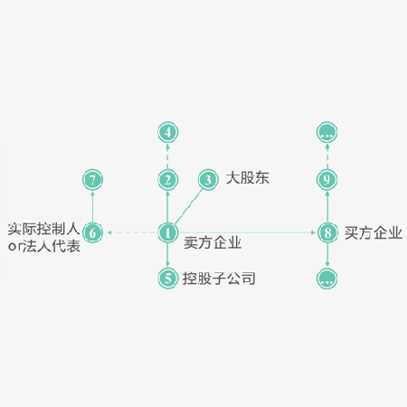 企业征信调查系统;人工智能与机器人产业平台智能产品