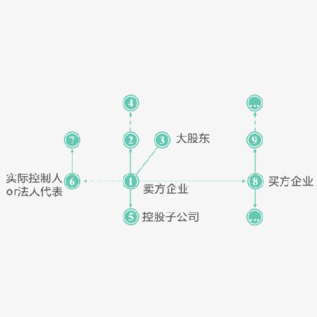 企业征信调查系统;章鱼通智能产品