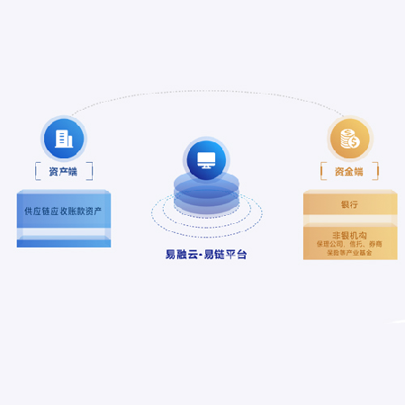 易保理;人工智能与机器人产业平台智能产品