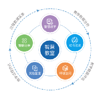 智慧教室解决方案;人工智能与机器人产业平台解决方案