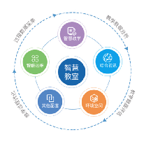 智慧教室解决方案;章鱼通解决方案