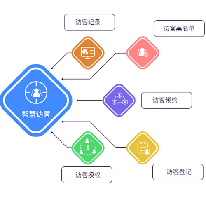 智慧访客解决方案;人工智能与机器人产业平台解决方案