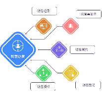 智慧访客解决方案;章鱼通解决方案