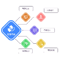 智能考勤解决方案;人工智能与机器人产业平台解决方案