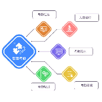 智能考勤解决方案;章鱼通解决方案