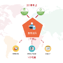 轩辕情景式智慧教室解决方案;人工智能与机器人产业平台解决方案
