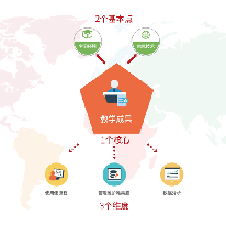 轩辕情景式智慧教室解决方案;章鱼通解决方案