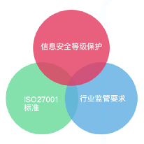 信息安全合规融合方案;人工智能与机器人产业平台解决方案