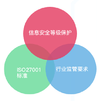 信息安全合规融合方案;章鱼通解决方案