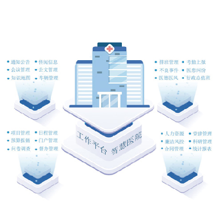 红帆医疗云OA HFOffice 医微云;人工智能与机器人产业平台智能产品