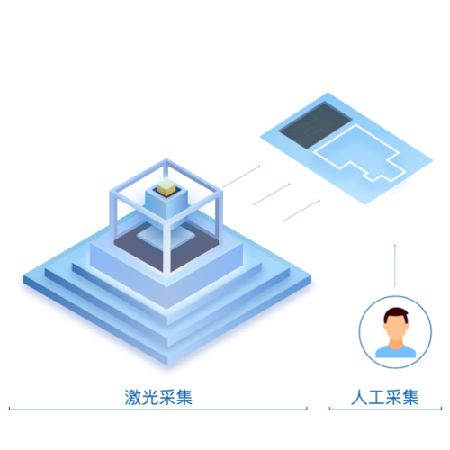 地图数据采集技术;人工智能与机器人产业平台智能产品