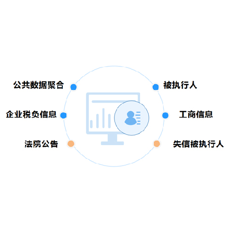 小微金融互联网征信系统;人工智能与机器人产业平台智能产品