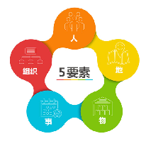 立体化社会治安防控体系解决方案;人工智能与机器人产业平台解决方案