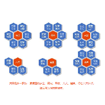 智慧城市解决方案;人工智能与机器人产业平台解决方案