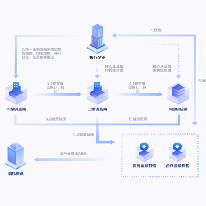 一站式供应链金融解决方案服务商;章鱼通解决方案