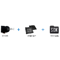 适用于多种AR硬件终端;人工智能与机器人产业平台解决方案
