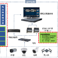 输变电-智慧线路解决方案;人工智能与机器人产业平台解决方案