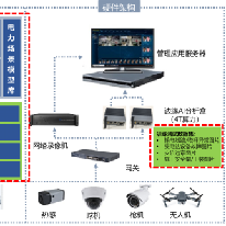 输变电-智慧线路解决方案;章鱼通解决方案