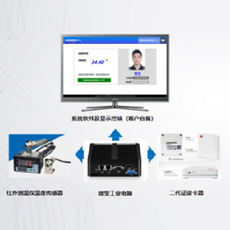 人员测温+身份采集系统;人工智能与机器人产业平台智能产品