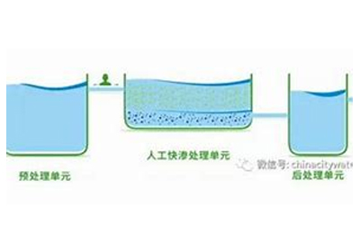 智能模块化装配式污水处理系统项目;项目采购;章鱼通官网