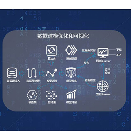 科技谷Insight数据洞察平台;人工智能与机器人产业平台智能产品
