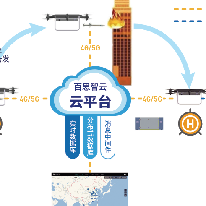 超高层建筑消防灭火方案;人工智能与机器人产业平台解决方案
