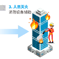   应急救援物资运输方案;人工智能与机器人产业平台解决方案