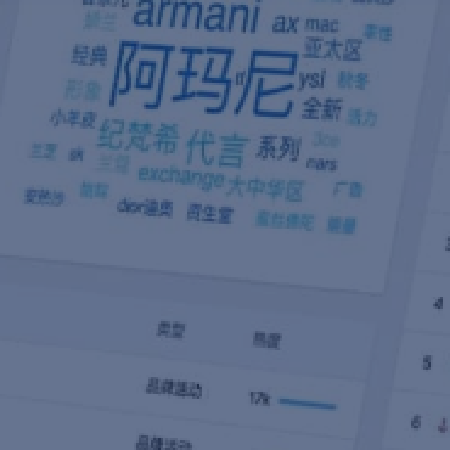 全链路社交洞察工具;人工智能与机器人产业平台智能产品