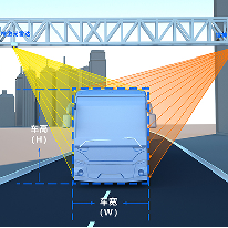 激光雷达车辆长宽高及轮廓检测系统方案;章鱼通解决方案