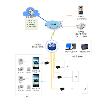 新建小区建设方案;人工智能与机器人产业平台解决方案
