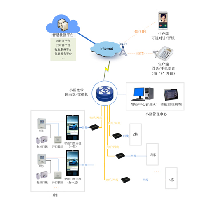 新建小区建设方案;章鱼通解决方案