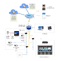出租屋视频门禁方案;人工智能与机器人产业平台解决方案