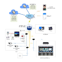 出租屋视频门禁方案;章鱼通解决方案