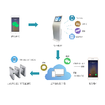 访客管理方案;章鱼通解决方案