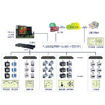 YDS9100校园能耗管理系统;章鱼通解决方案